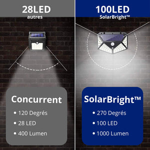 SolarBright™ - Lampe Solaire Capteur de Mouvement - Brico-Univers